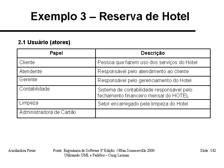 Exemplo 3 – Reserva de Hotel 2. 1 Usuário (atores) Papel Descrição Cliente Pessoa