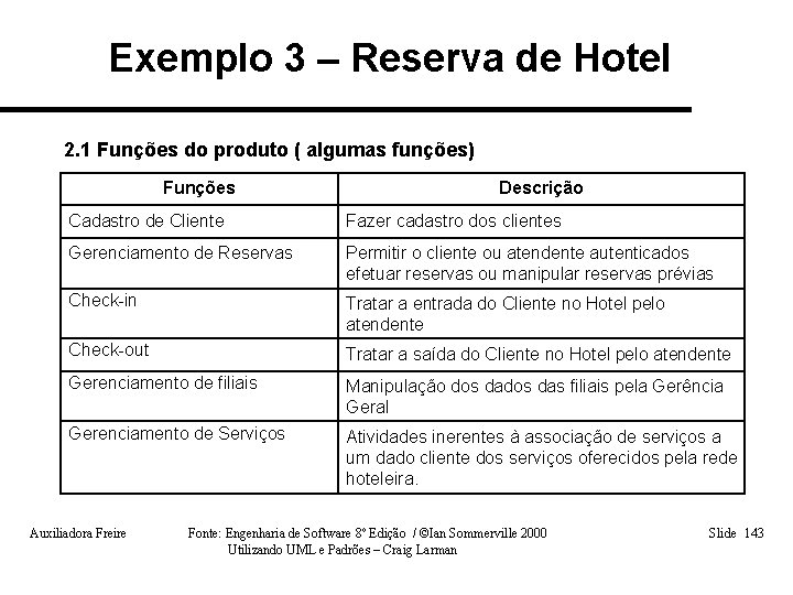 Exemplo 3 – Reserva de Hotel 2. 1 Funções do produto ( algumas funções)