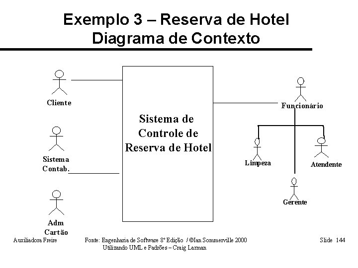 Exemplo 3 – Reserva de Hotel Diagrama de Contexto Cliente Funcionário Sistema de Controle