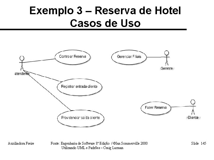 Exemplo 3 – Reserva de Hotel Casos de Uso Auxiliadora Freire Fonte: Engenharia de