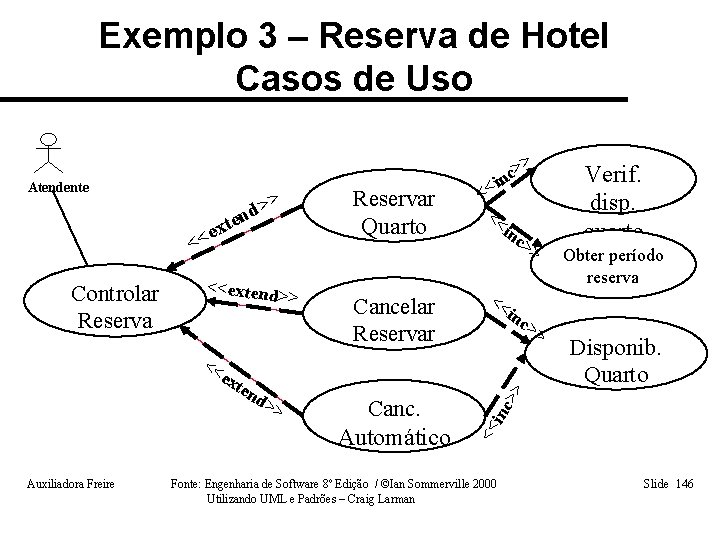 Exemplo 3 – Reserva de Hotel Casos de Uso Atendente > < Controlar Reserva