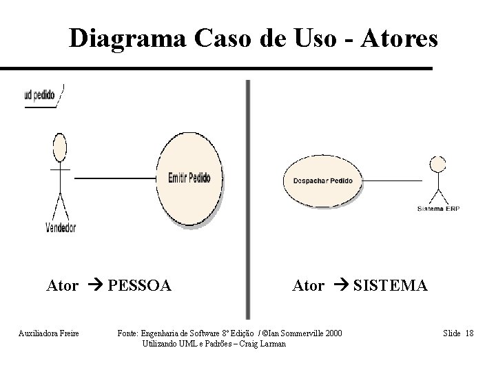 Diagrama Caso de Uso - Atores Ator PESSOA Auxiliadora Freire Ator SISTEMA Fonte: Engenharia