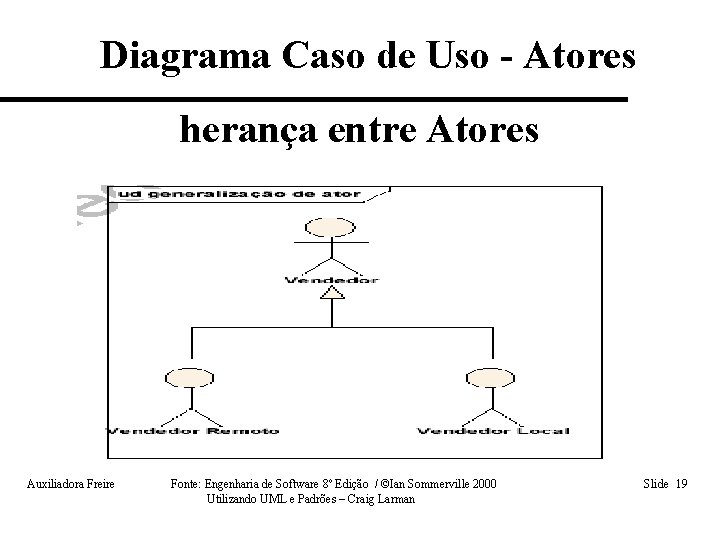 Diagrama Caso de Uso - Atores herança entre Atores Auxiliadora Freire Fonte: Engenharia de