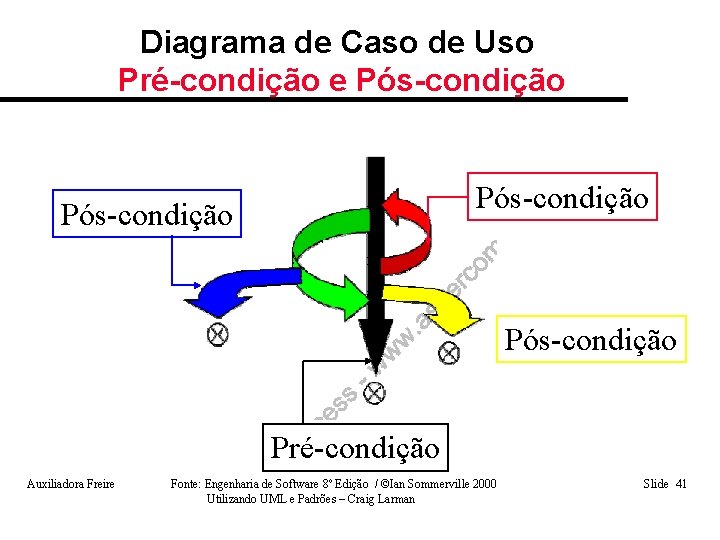 Diagrama de Caso de Uso Pré-condição e Pós-condição Pré-condição Auxiliadora Freire Fonte: Engenharia de