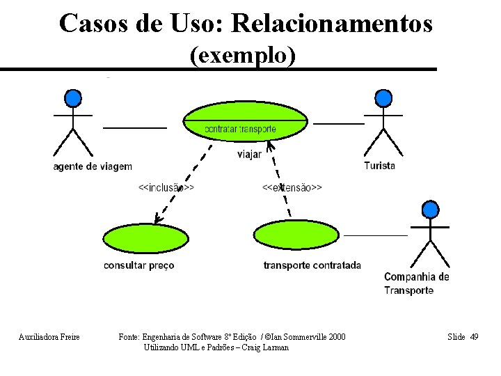 Casos de Uso: Relacionamentos (exemplo) Auxiliadora Freire Fonte: Engenharia de Software 8º Edição /