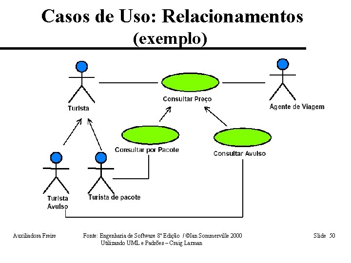 Casos de Uso: Relacionamentos (exemplo) Auxiliadora Freire Fonte: Engenharia de Software 8º Edição /