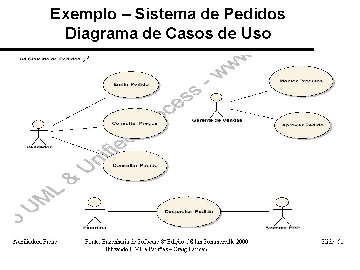 Exemplo – Sistema de Pedidos Diagrama de Casos de Uso Auxiliadora Freire Fonte: Engenharia