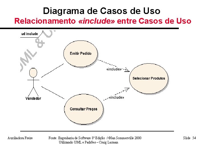 Diagrama de Casos de Uso Relacionamento «include» entre Casos de Uso Auxiliadora Freire Fonte: