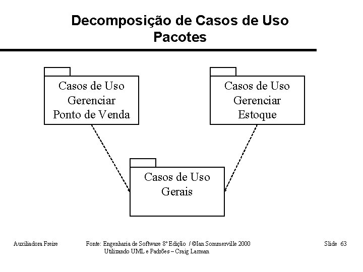 Decomposição de Casos de Uso Pacotes Casos de Uso Gerenciar Ponto de Venda Casos