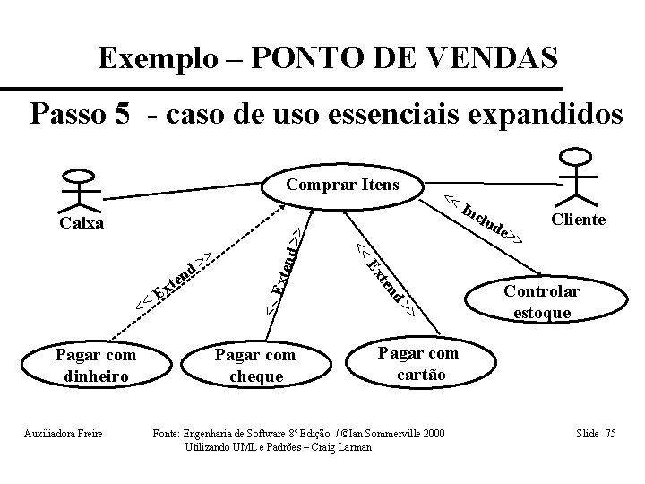 Exemplo – PONTO DE VENDAS Passo 5 - caso de uso essenciais expandidos <<