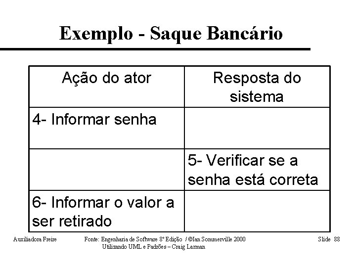 Exemplo - Saque Bancário Ação do ator Resposta do sistema 4 - Informar senha