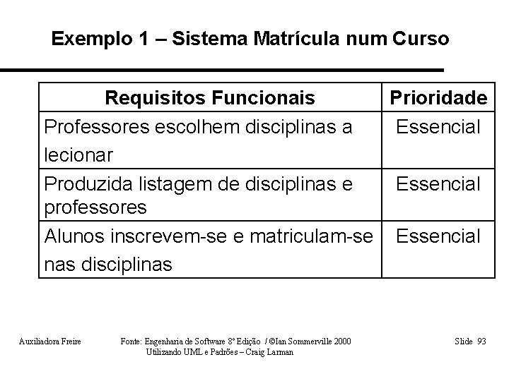 Exemplo 1 – Sistema Matrícula num Curso Requisitos Funcionais Prioridade Professores escolhem disciplinas a