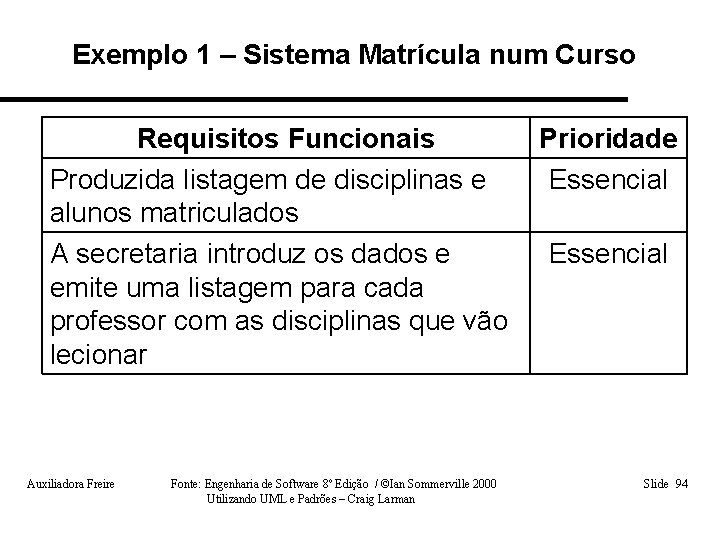 Exemplo 1 – Sistema Matrícula num Curso Requisitos Funcionais Produzida listagem de disciplinas e