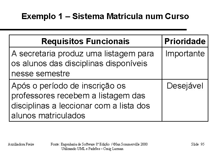 Exemplo 1 – Sistema Matrícula num Curso Requisitos Funcionais A secretaria produz uma listagem