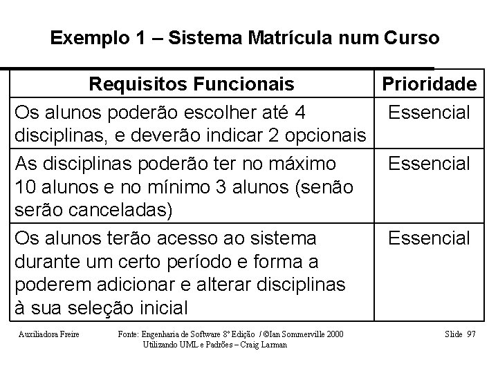 Exemplo 1 – Sistema Matrícula num Curso Requisitos Funcionais Prioridade Os alunos poderão escolher