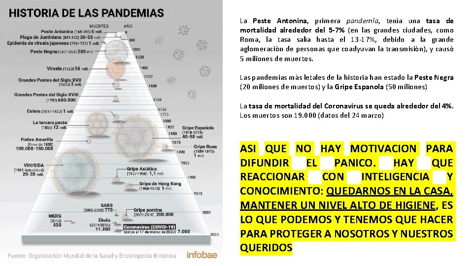 La Peste Antonina, primera pandemia, tenìa una tasa de mortalidad alrededor del 5 -7%