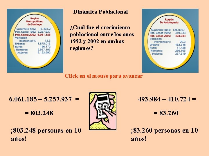 Dinámica Poblacional ¿Cuál fue el crecimiento poblacional entre los años 1992 y 2002 en