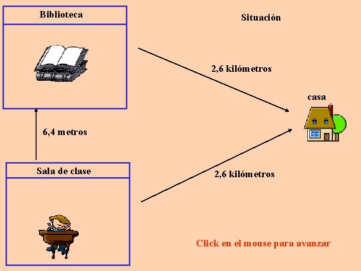 Biblioteca Situación 2, 6 kilómetros casa 6, 4 metros Sala de clase 2, 6