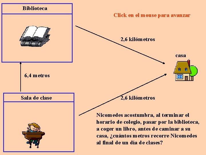 Biblioteca Click en el mouse para avanzar 2, 6 kilómetros casa 6, 4 metros