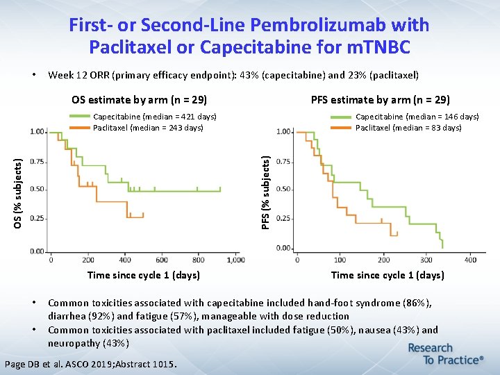 First- or Second-Line Pembrolizumab with Paclitaxel or Capecitabine for m. TNBC • Week 12 First- or Second-Line Pembrolizumab with Paclitaxel or Capecitabine for m. TNBC • Week 12