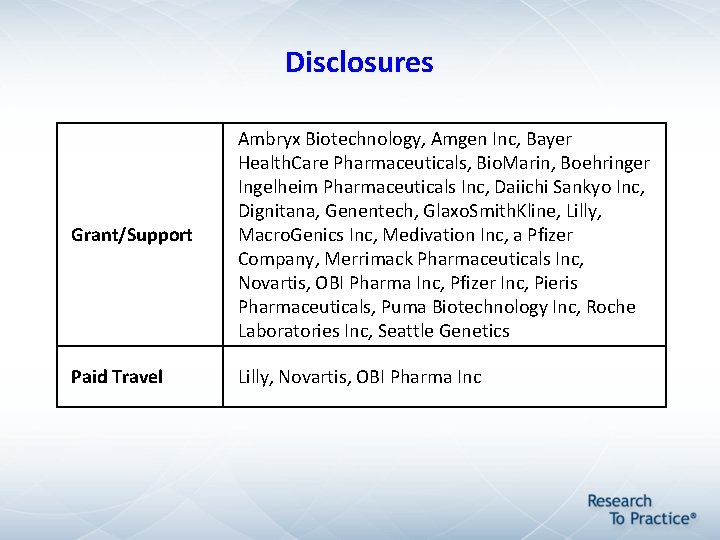 Disclosures Grant/Support Ambryx Biotechnology, Amgen Inc, Bayer Health. Care Pharmaceuticals, Bio. Marin, Boehringer Ingelheim Disclosures Grant/Support Ambryx Biotechnology, Amgen Inc, Bayer Health. Care Pharmaceuticals, Bio. Marin, Boehringer Ingelheim