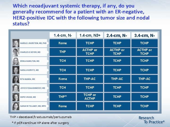 Which neoadjuvant systemic therapy, if any, do you generally recommend for a patient with Which neoadjuvant systemic therapy, if any, do you generally recommend for a patient with