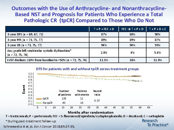 Outcomes with the Use of Anthracycline- and Nonanthracycline. Based NST and Prognosis for Patients Outcomes with the Use of Anthracycline- and Nonanthracycline. Based NST and Prognosis for Patients