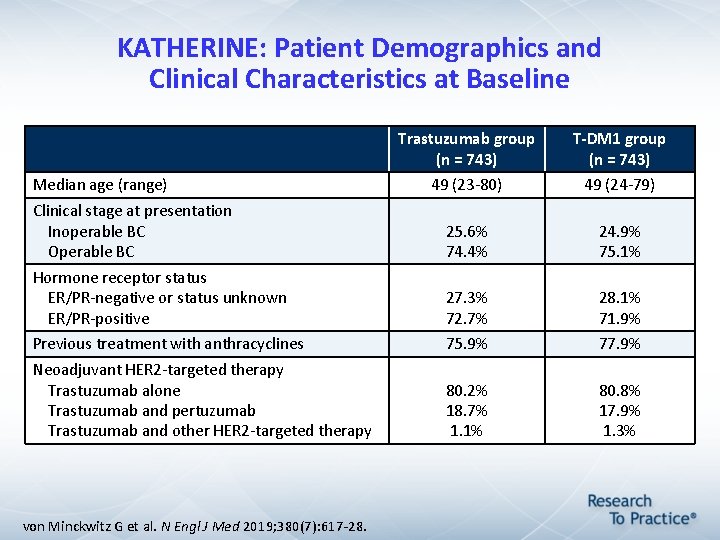 KATHERINE: Patient Demographics and Clinical Characteristics at Baseline Trastuzumab group (n = 743) T-DM KATHERINE: Patient Demographics and Clinical Characteristics at Baseline Trastuzumab group (n = 743) T-DM