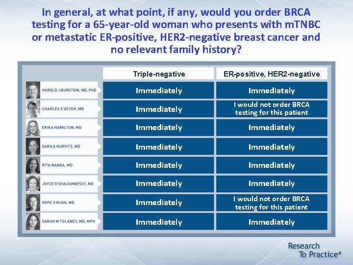 In general, at what point, if any, would you order BRCA testing for a In general, at what point, if any, would you order BRCA testing for a