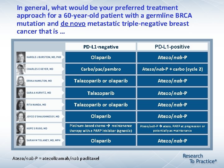 In general, what would be your preferred treatment approach for a 60 -year-old patient In general, what would be your preferred treatment approach for a 60 -year-old patient
