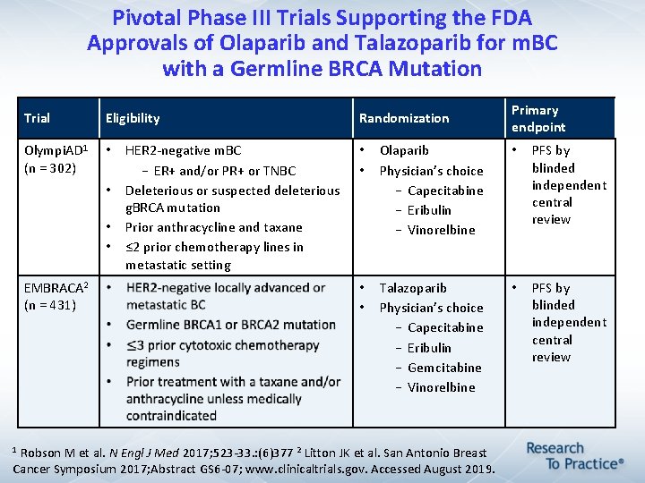 Pivotal Phase III Trials Supporting the FDA Approvals of Olaparib and Talazoparib for m. Pivotal Phase III Trials Supporting the FDA Approvals of Olaparib and Talazoparib for m.
