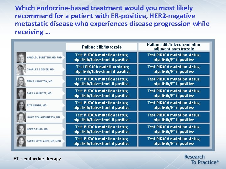 Which endocrine-based treatment would you most likely recommend for a patient with ER-positive, HER Which endocrine-based treatment would you most likely recommend for a patient with ER-positive, HER