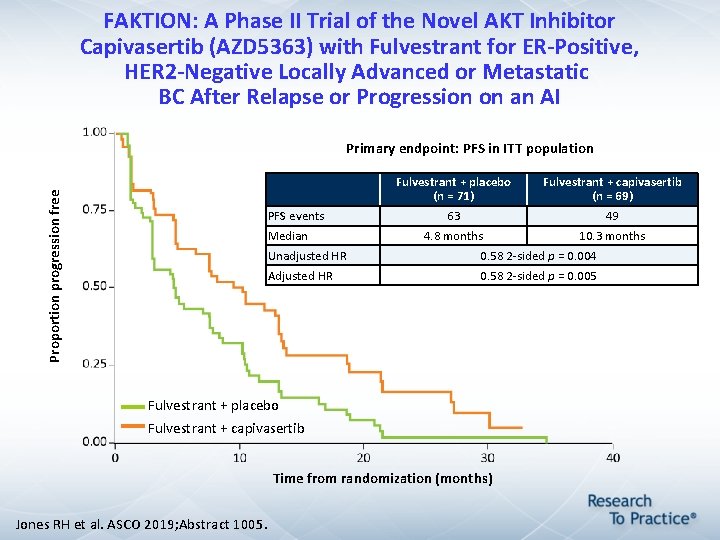 FAKTION: A Phase II Trial of the Novel AKT Inhibitor Capivasertib (AZD 5363) with FAKTION: A Phase II Trial of the Novel AKT Inhibitor Capivasertib (AZD 5363) with