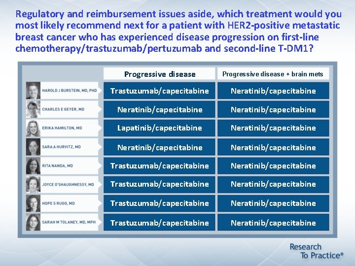 Regulatory and reimbursement issues aside, which treatment would you most likely recommend next for Regulatory and reimbursement issues aside, which treatment would you most likely recommend next for