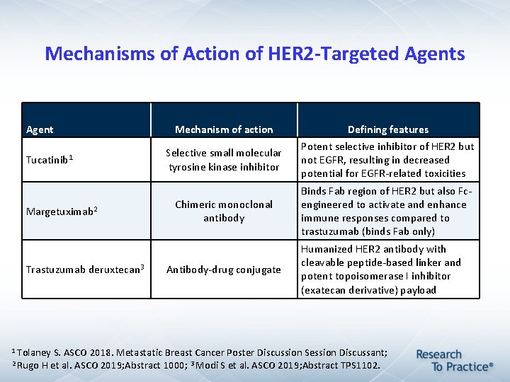 Mechanisms of Action of HER 2 -Targeted Agents Agent Tucatinib 1 Margetuximab 2 Trastuzumab Mechanisms of Action of HER 2 -Targeted Agents Agent Tucatinib 1 Margetuximab 2 Trastuzumab
