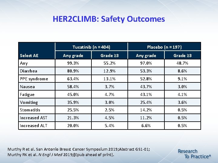 HER 2 CLIMB: Safety Outcomes Tucatinib (n = 404) Select AE Placebo (n = HER 2 CLIMB: Safety Outcomes Tucatinib (n = 404) Select AE Placebo (n =