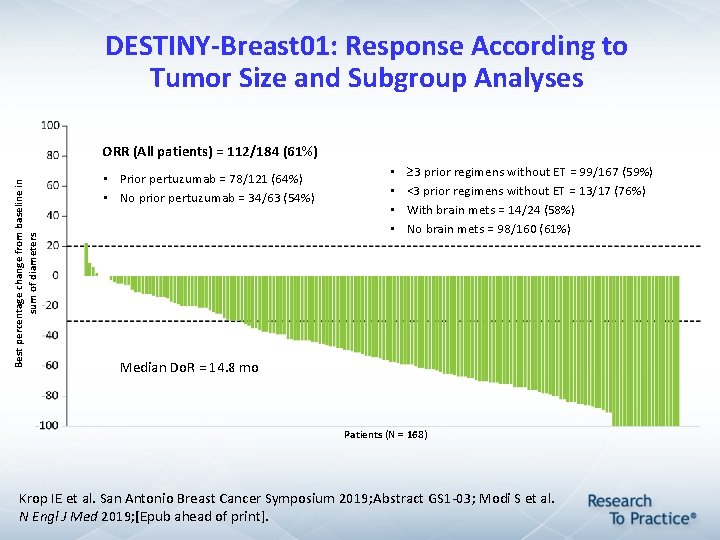 DESTINY-Breast 01: Response According to Tumor Size and Subgroup Analyses Best percentage change from DESTINY-Breast 01: Response According to Tumor Size and Subgroup Analyses Best percentage change from