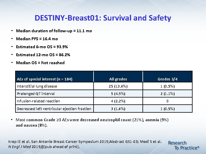 DESTINY-Breast 01: Survival and Safety • Median duration of follow-up = 11. 1 mo DESTINY-Breast 01: Survival and Safety • Median duration of follow-up = 11. 1 mo