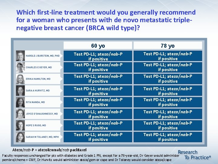 Which first-line treatment would you generally recommend for a woman who presents with de Which first-line treatment would you generally recommend for a woman who presents with de