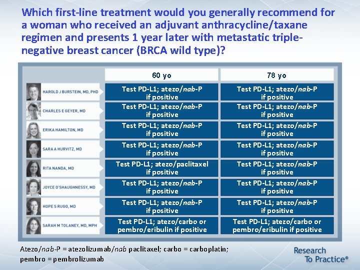 Which first-line treatment would you generally recommend for a woman who received an adjuvant Which first-line treatment would you generally recommend for a woman who received an adjuvant