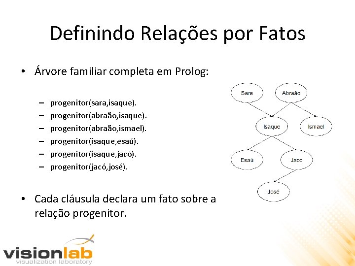 Definindo Relações por Fatos • Árvore familiar completa em Prolog: – – – progenitor(sara,