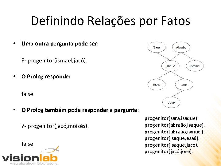 Definindo Relações por Fatos • Uma outra pergunta pode ser: ? - progenitor(ismael, jacó).