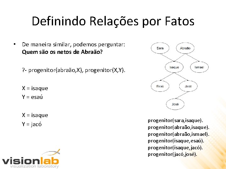 Definindo Relações por Fatos • De maneira similar, podemos perguntar: Quem são os netos