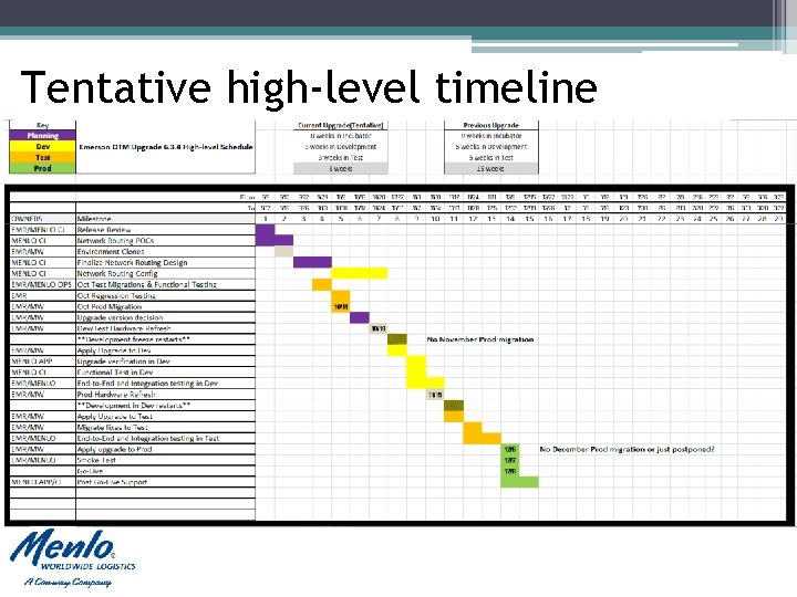 Tentative high-level timeline Tentative high-level timeline