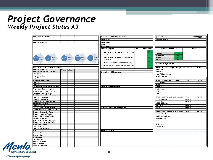 Project Governance Weekly Project Status A 3 8 Project Governance Weekly Project Status A 3 8