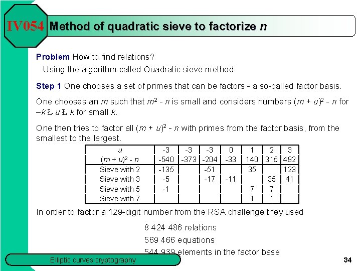 IV 054 Method of quadratic sieve to factorize n Problem How to find relations?