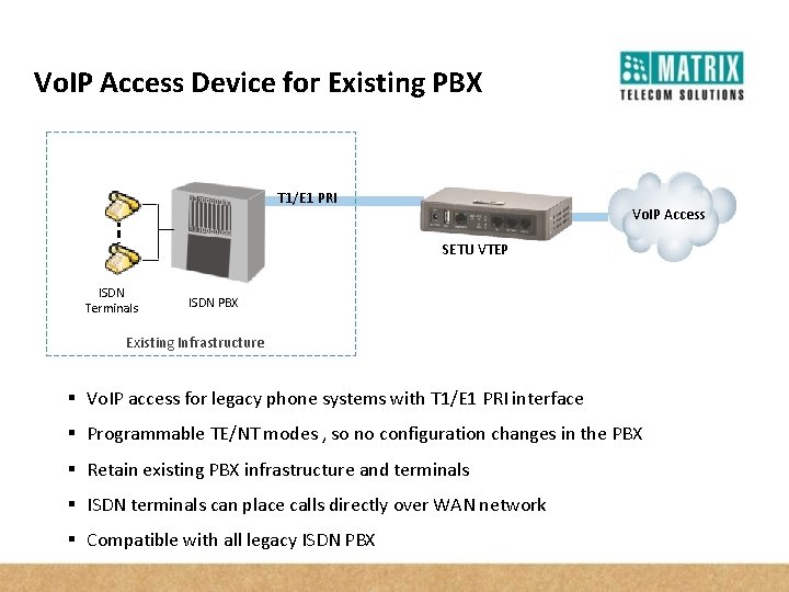 Vo. IP Access Device for Existing PBX T 1/E 1 PRI Vo. IP Access