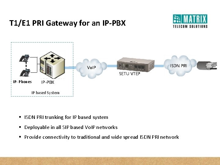 T 1/E 1 PRI Gateway for an IP-PBX ISDN PRI Vo. IP SETU VTEP