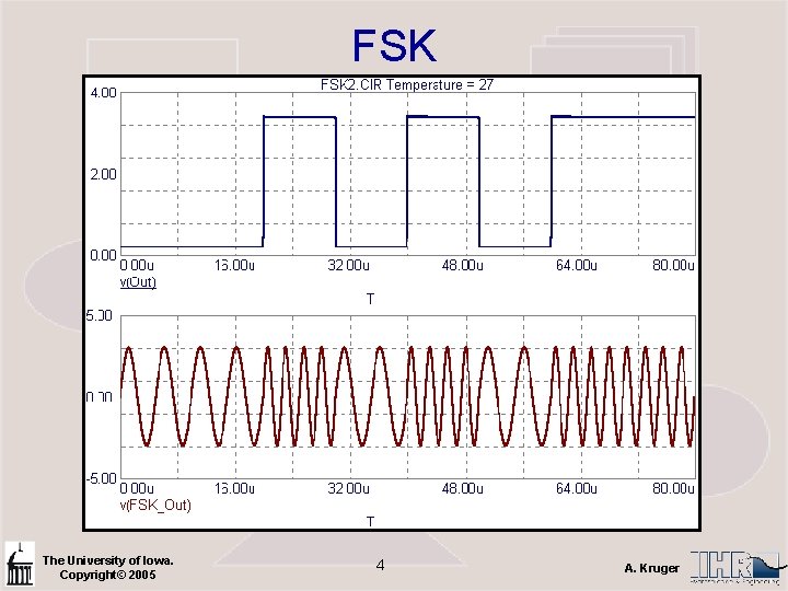 FSK The University of Iowa. Copyright© 2005 4 A. Kruger 