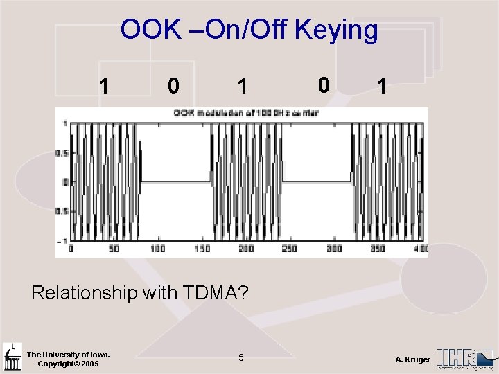 OOK –On/Off Keying 1 0 1 Relationship with TDMA? The University of Iowa. Copyright©